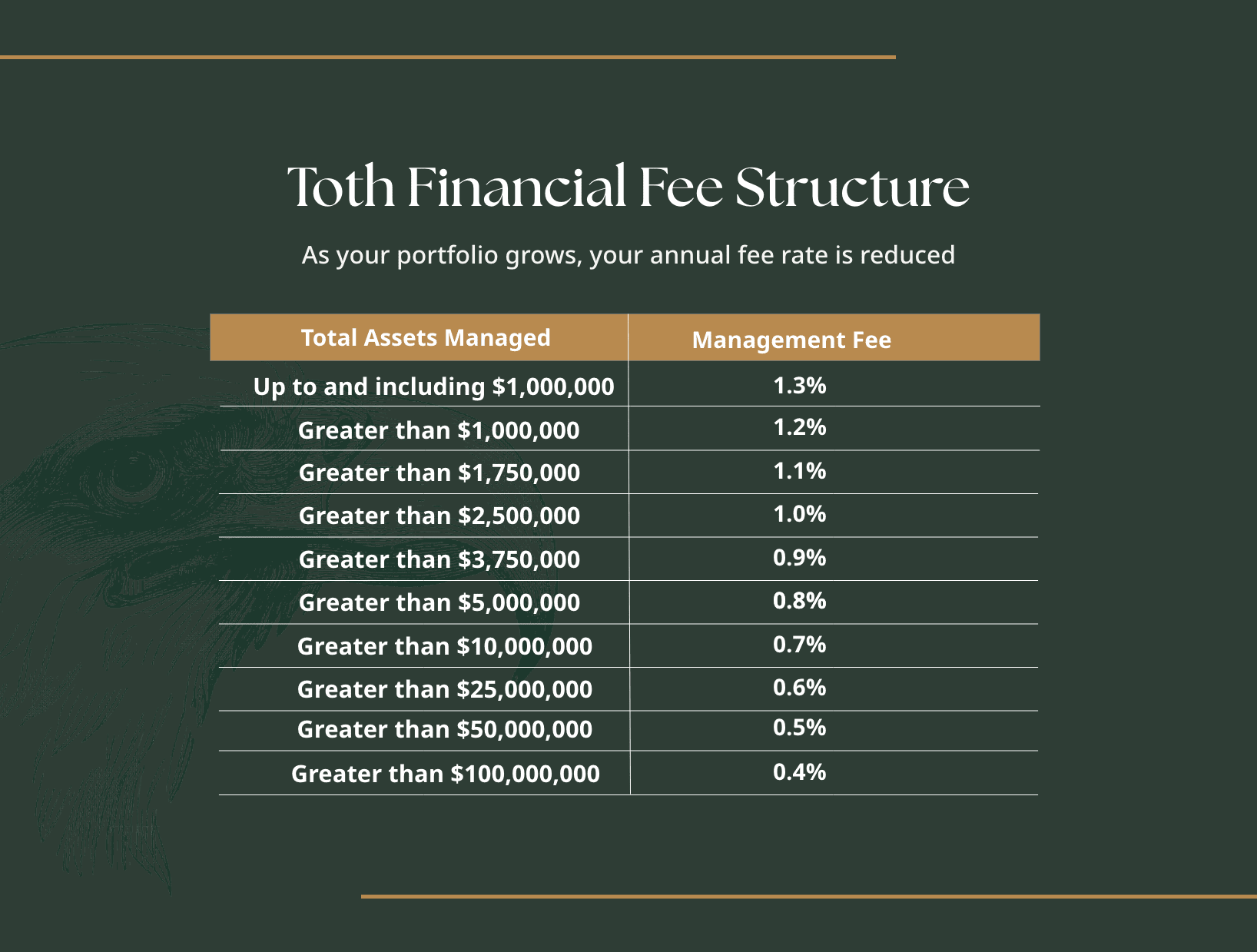 Toth Financial Fee Structure